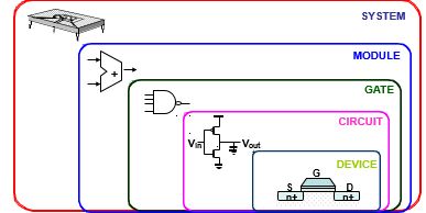 從入門到放棄 單片機(jī)與集成電路設(shè)計的避坑指南